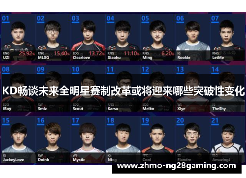 KD畅谈未来全明星赛制改革或将迎来哪些突破性变化