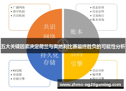 五大关键因素决定荷兰与奥地利比赛最终胜负的可能性分析