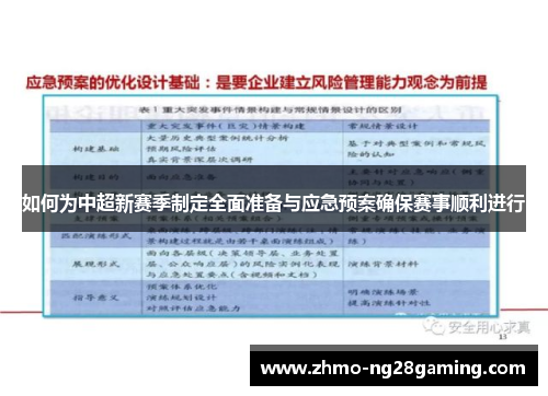 如何为中超新赛季制定全面准备与应急预案确保赛事顺利进行