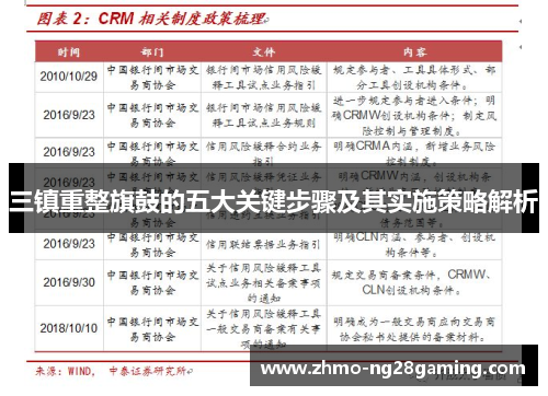 三镇重整旗鼓的五大关键步骤及其实施策略解析
