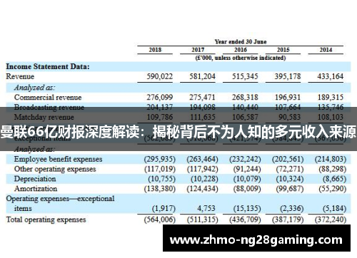 曼联66亿财报深度解读：揭秘背后不为人知的多元收入来源