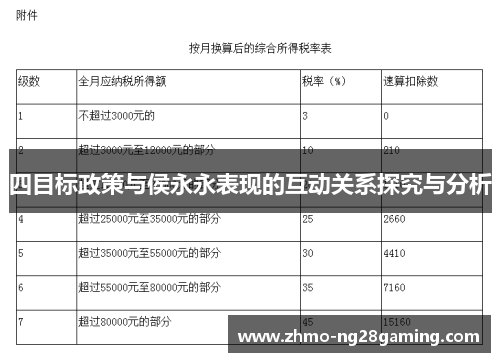四目标政策与侯永永表现的互动关系探究与分析