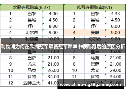 利物浦为何在欧洲冠军联赛冠军赔率中领跑背后的原因分析