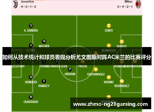 如何从技术统计和球员表现分析尤文图斯对阵AC米兰的比赛评分
