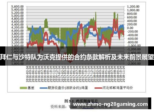 拜仁与沙特队为沃克提供的合约条款解析及未来前景展望