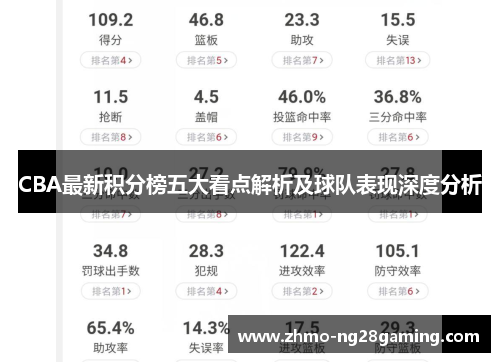 CBA最新积分榜五大看点解析及球队表现深度分析