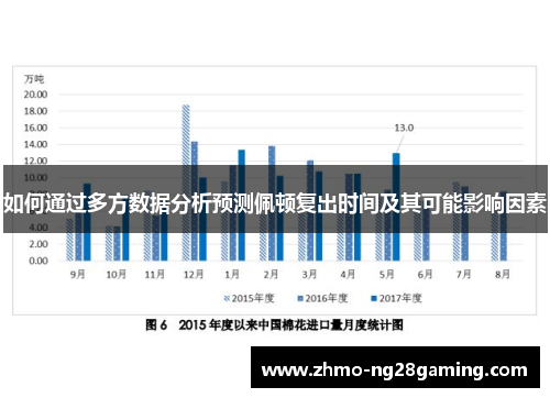 如何通过多方数据分析预测佩顿复出时间及其可能影响因素