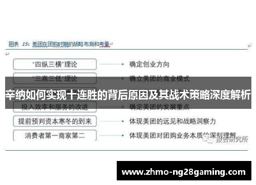 辛纳如何实现十连胜的背后原因及其战术策略深度解析