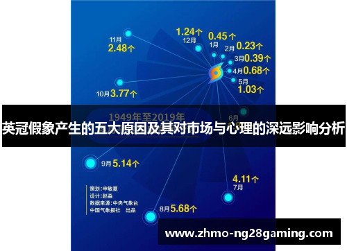英冠假象产生的五大原因及其对市场与心理的深远影响分析
