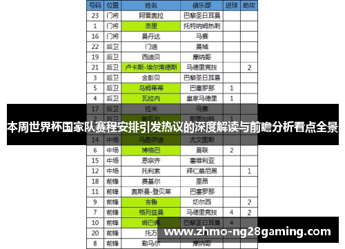 本周世界杯国家队赛程安排引发热议的深度解读与前瞻分析看点全景 本周世界杯国家队赛程安排引发热议的深度解读与前瞻分析看点全景