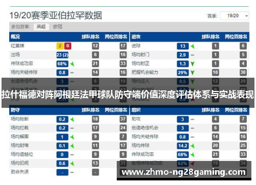 拉什福德对阵阿根廷法甲球队防守端价值深度评估体系与实战表现 拉什福德对阵阿根廷法甲球队防守端价值深度评估体系与实战表现
