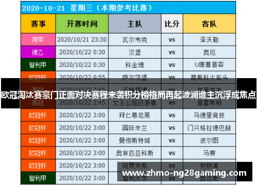 欧冠淘汰赛豪门正面对决赛程来袭积分榜格局再起波澜谁主沉浮成焦点 欧冠淘汰赛豪门正面对决赛程来袭积分榜格局再起波澜谁主沉浮成焦点