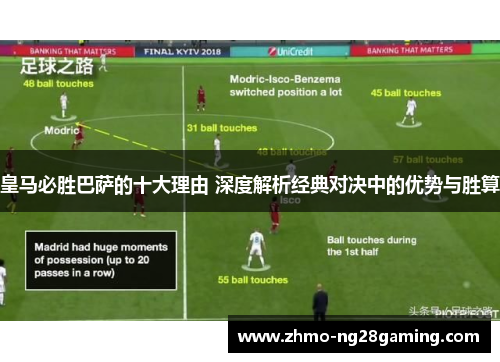 皇马必胜巴萨的十大理由 深度解析经典对决中的优势与胜算