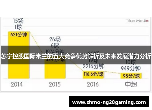 苏宁控股国际米兰的五大竞争优势解析及未来发展潜力分析