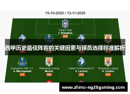 西甲历史最佳阵容的关键因素与球员选择标准解析
